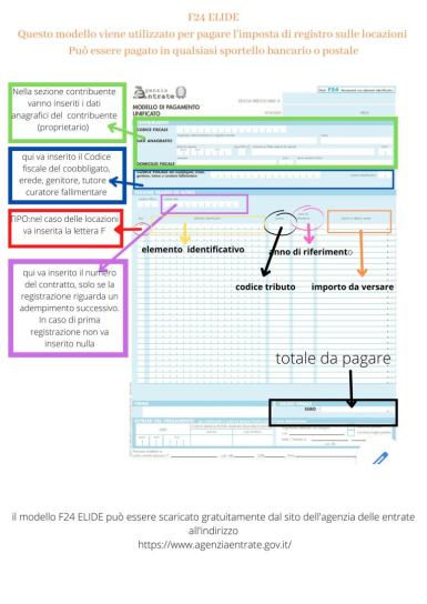 Mini Guida Alla Compilazione Del Modello F24 Elide Per Le Locazioni ...